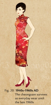 evolution qipao cheongsam dress dress 1940s-1960s